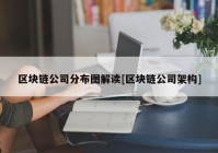 区块链公司分布图解读[区块链公司架构]